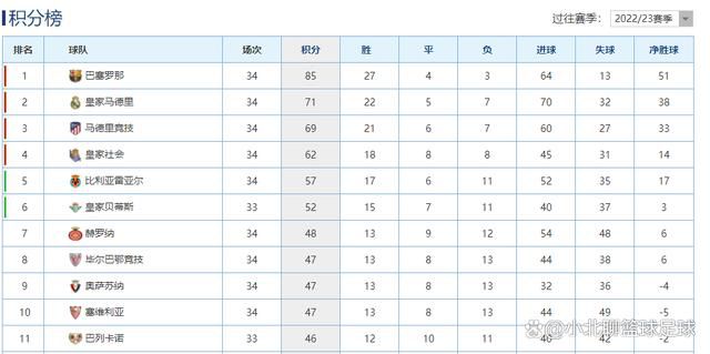 伊东纯也在2022年加盟兰斯，本赛季他在法甲出场17次，贡献2球4助，目前他的合同将在2026年到期。